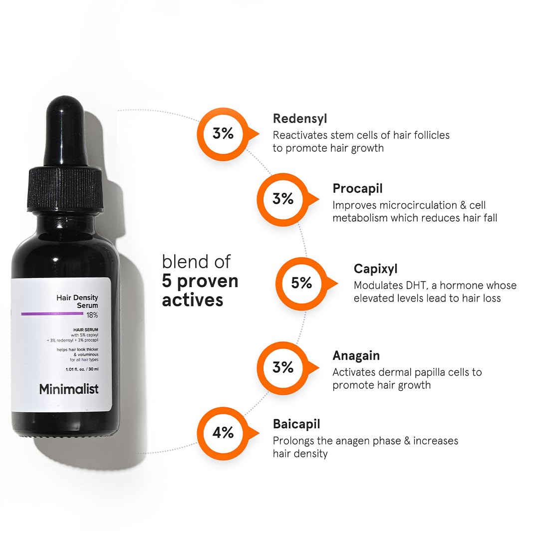 Minimalist Hair Density Serum 18% | Hair Growth Serum With Procapil, Capixyl, Redensyl, Anagain & Baicapil For Hair Fall Control | Women & Men | 30 ml | 18% - Image 3