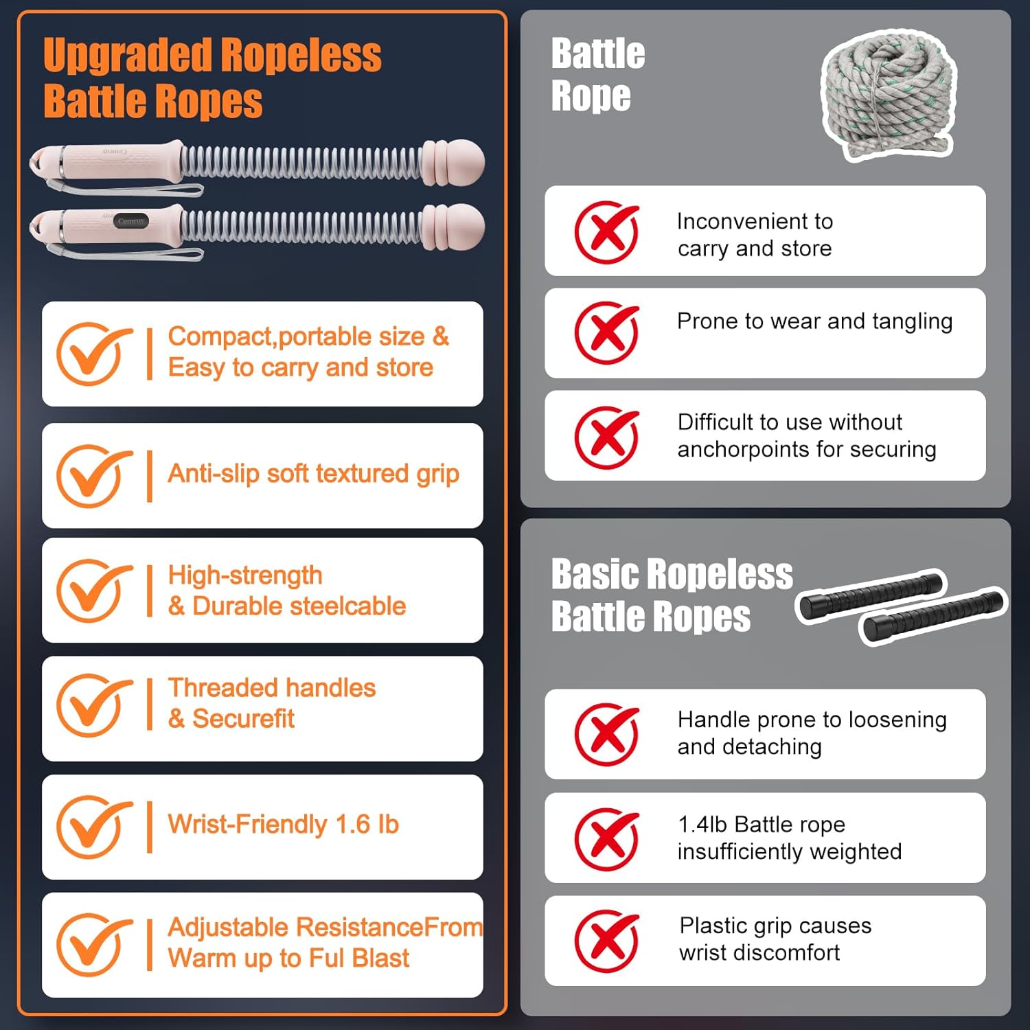 Cordless Battle Ropes with Adjustable Weighted Ropeless Battle Rope for Home Gym Exercise, Portable Workout Equipment for Strength Training & Cardio Fitness for Women & Men - Image 8
