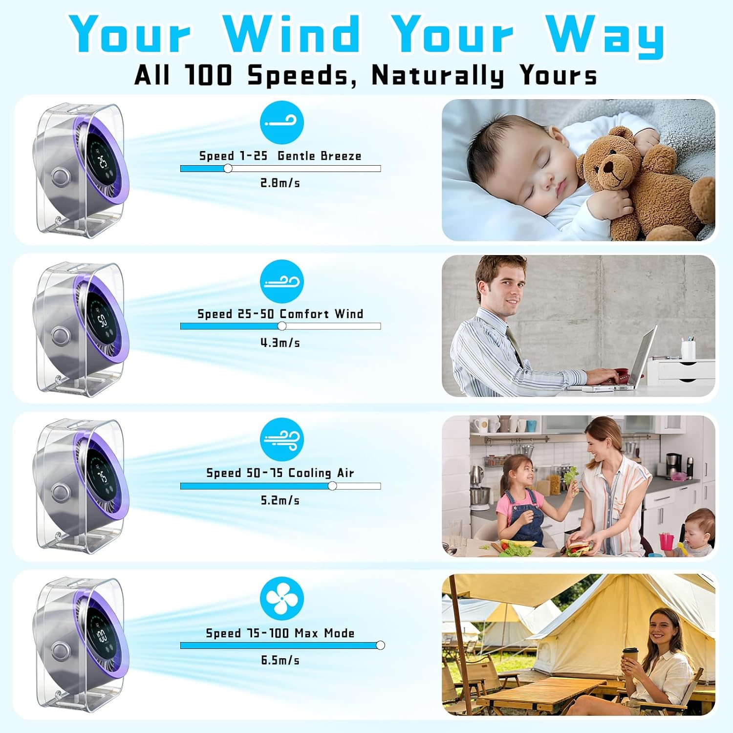 FOWSEEK Rechargeable Desk Fan Small Quiet, 4000mAh Portable USB Table Fan with 100 Speeds, 360° Adjustable, LED Display, Desktop Personal Cooling Fans for Bedroom Camping Office Travel - Purple - Image 6