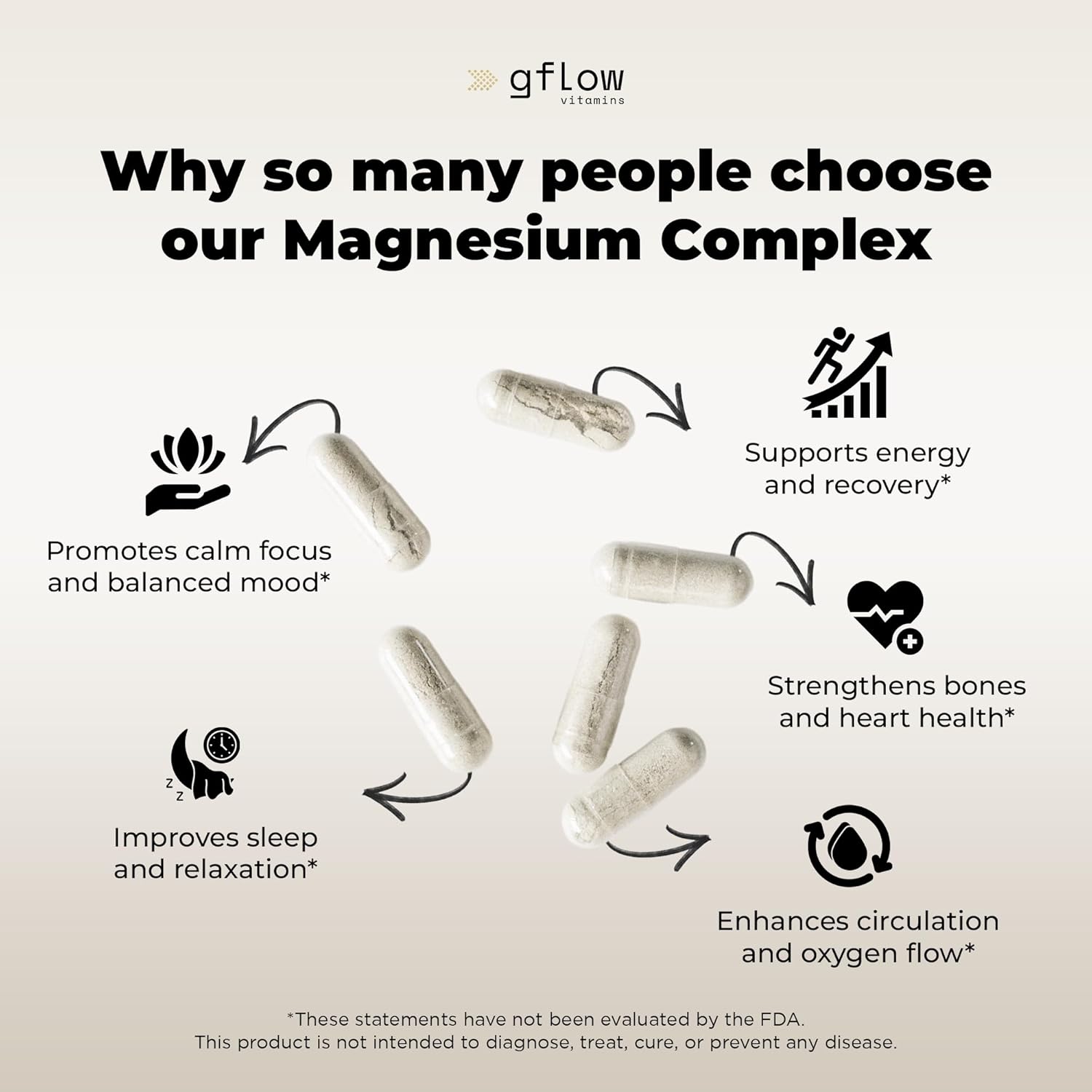 gflow vitamins Magnesium Complex Supplement - 10 Active Forms, Glycinate, Citrate, Malate, Oxide, Taurate, Aspartate, Gluconate, Ascorbate, Lactate, Carbonate, Plus More with Vitamin C B1 B2 B6 B12 - Image 4
