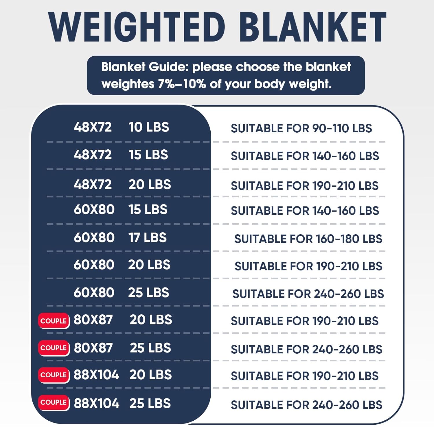 yescool King Size Weighted Blanket for Adults (20 lbs, 80” x 87”, Grey) Cooling Heavy Blanket for Sleeping Perfect for 190-210 lbs, Breathable Blanket for Adults & Couple All Season, Machine Washable - Image 3