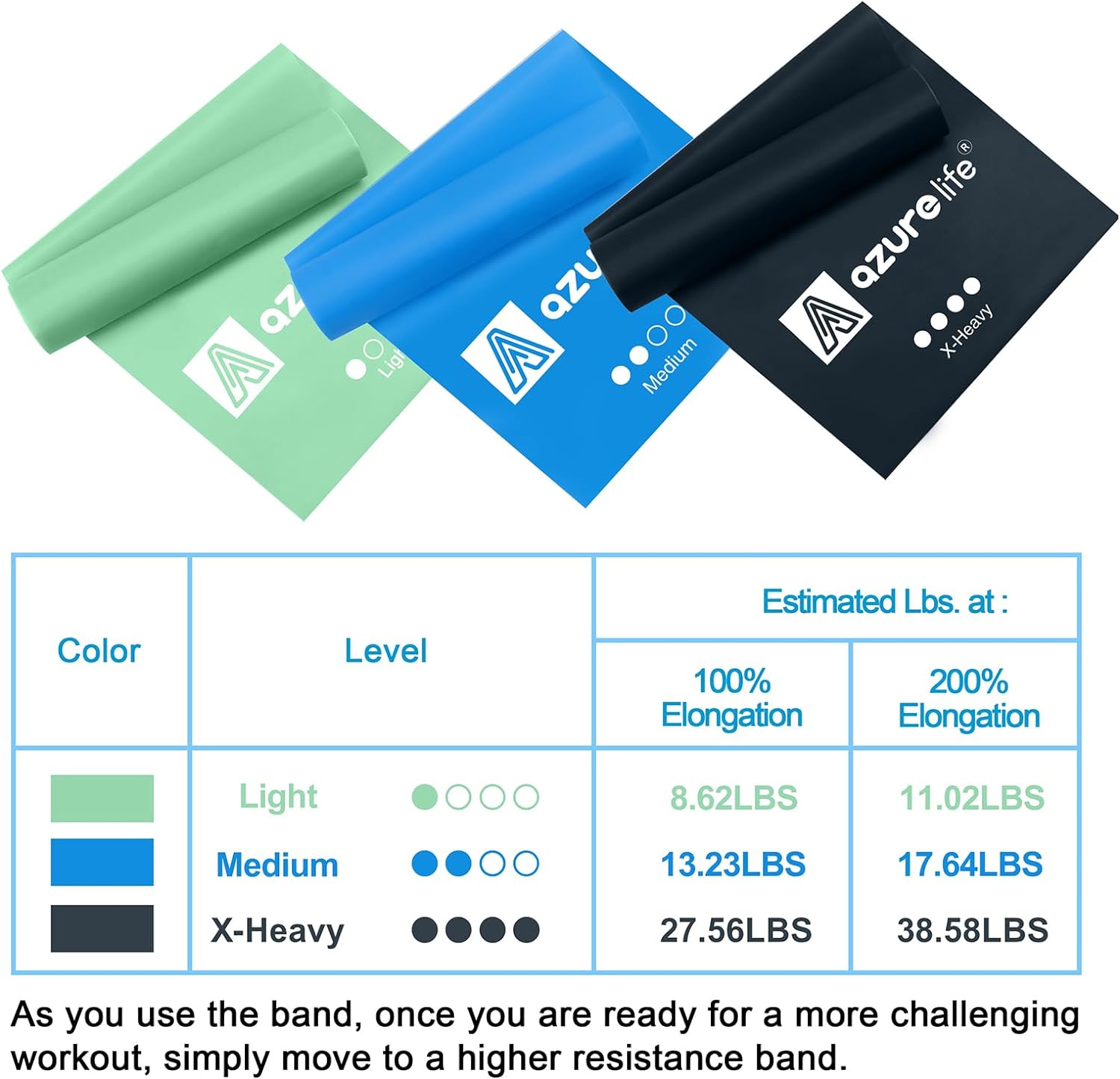 A AZURELIFE Resistance Bands,Professional Long Non-Latex Elastic Stretch Bands,Exercise Bands for Physical Therapy, Yoga, Pilates, Rehab, at-Home or The Gym Workouts, Strength Training - Image 5