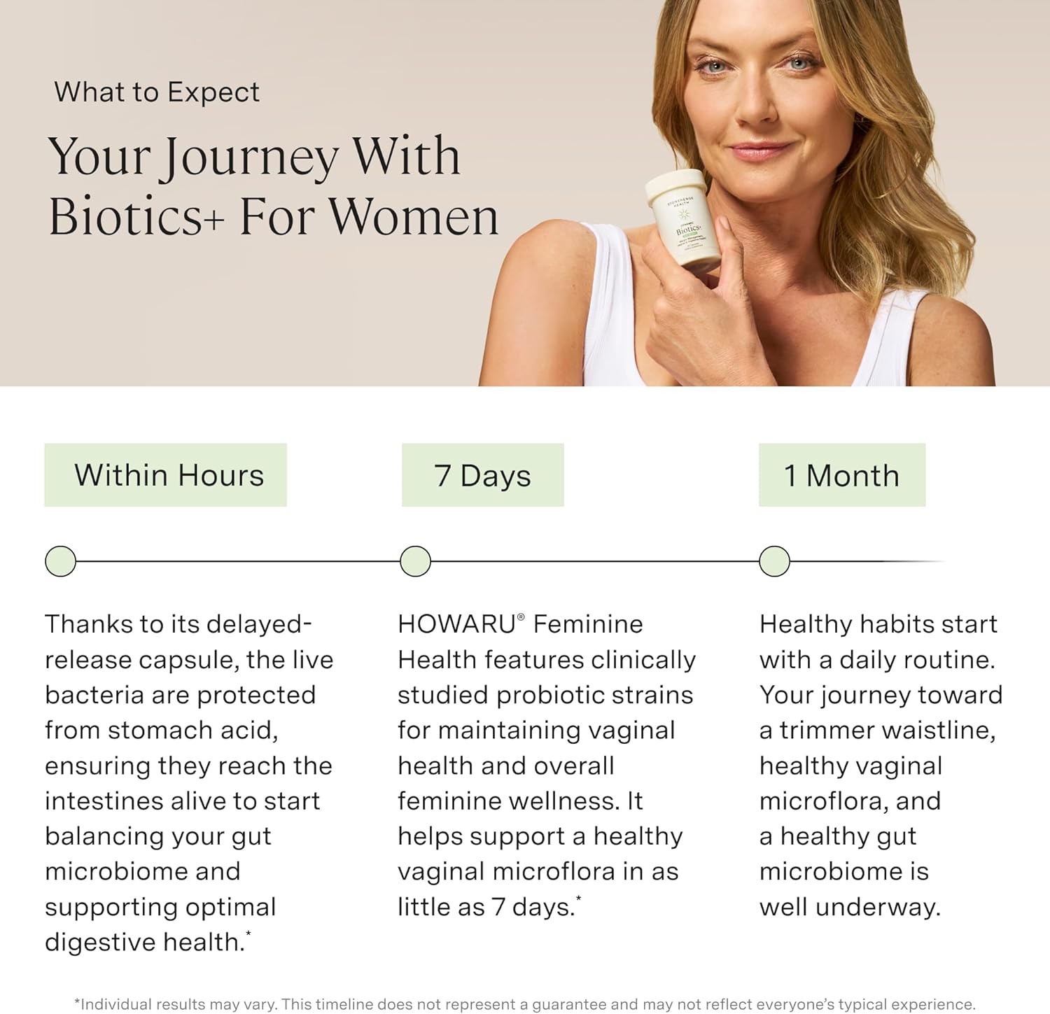 Stonehenge Health Biotics for Women Probiotic 70 Billion CFU, 24 Strains + Prebiotic Fiber, Weight Management, Focus & Mood, Digestive, Vaginal & Immune Support, Non-GMO, 30 Delayed-Release Veg Caps - Image 3