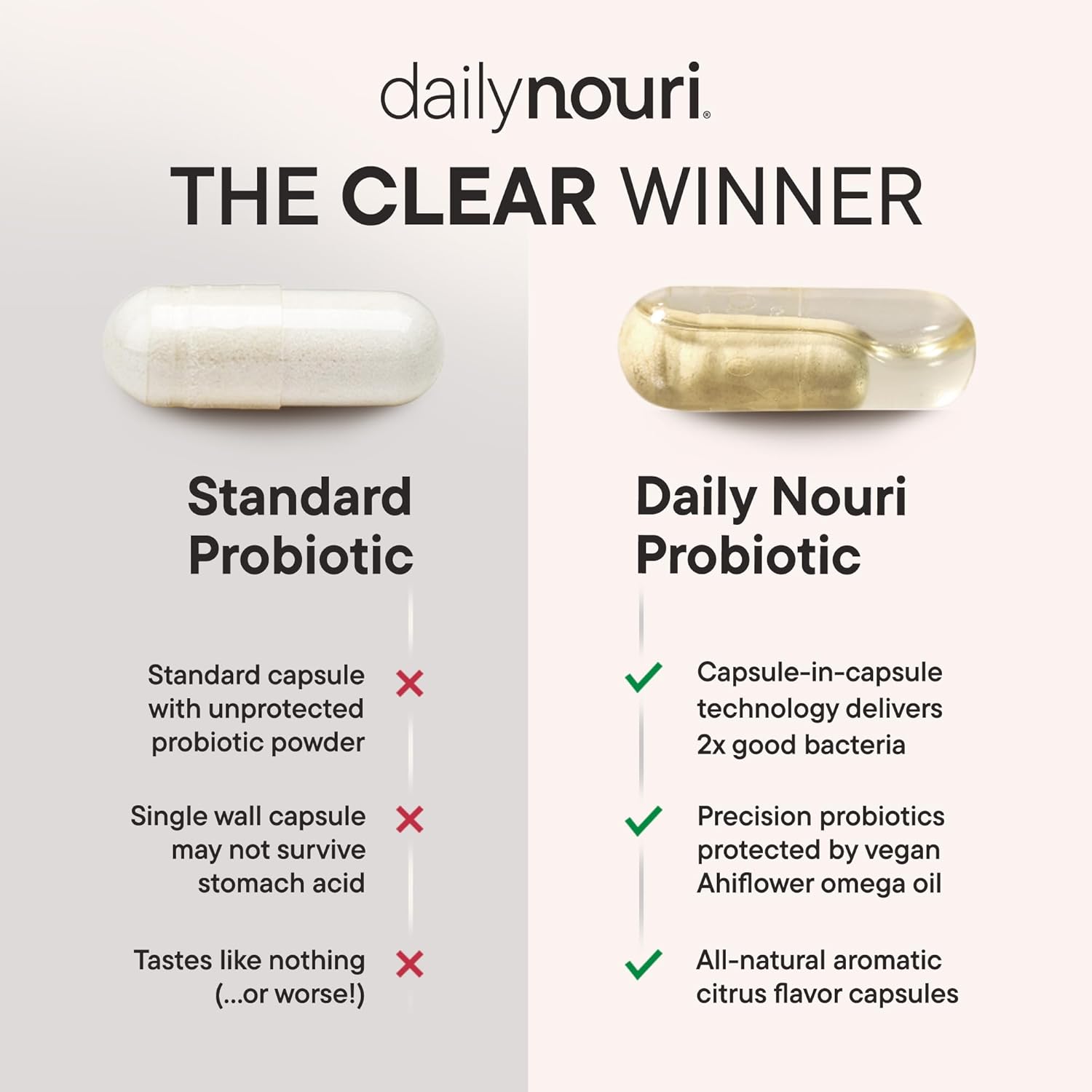 Daily Nouri Hormone Balance Probiotics for Women | Hormone Balance for Women | PMS, Hormonal Acne, & Bloating Support | 7 Clinically Studied Strains + Omega | 30-Day Supply - Image 6