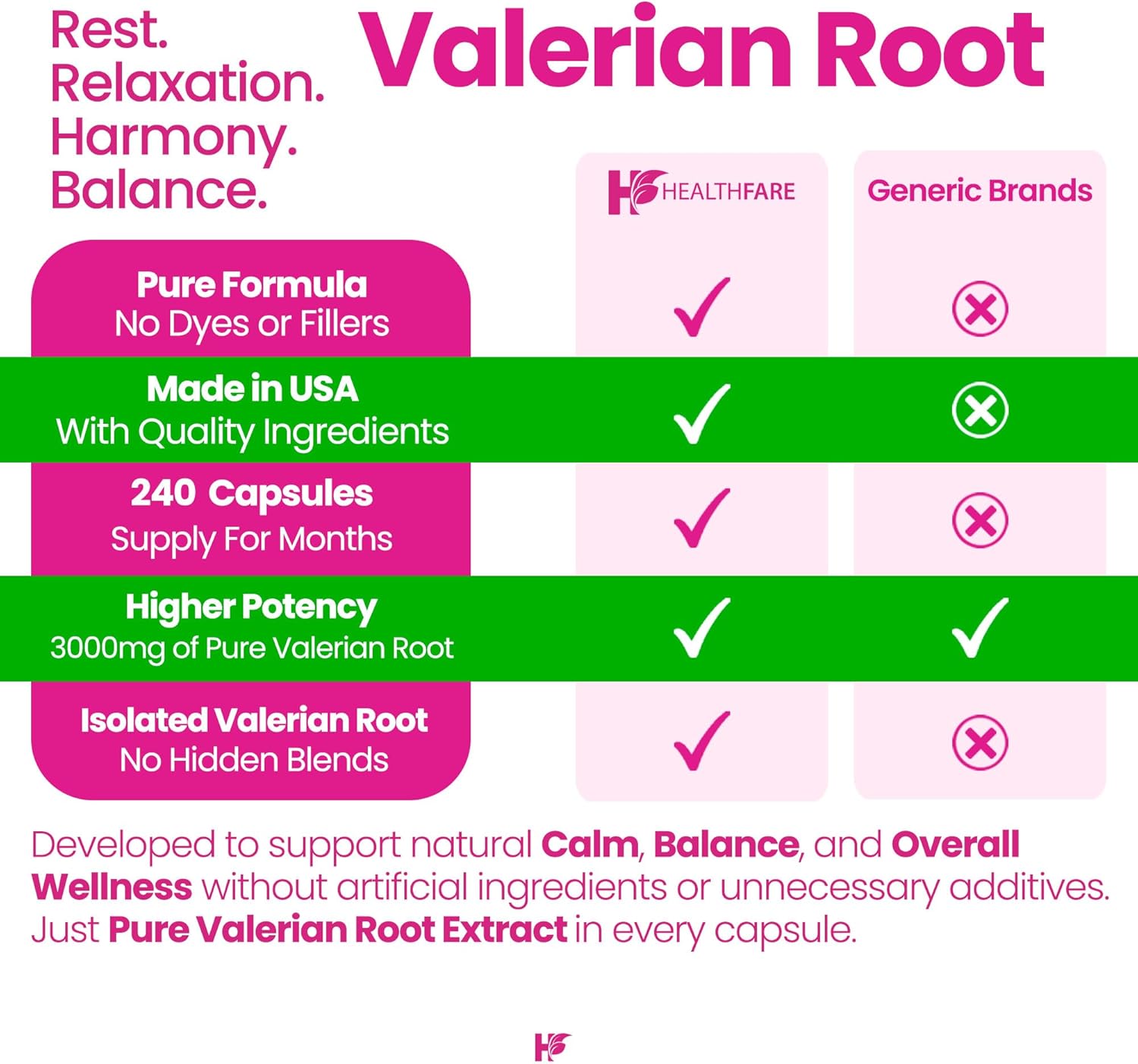 Healthfare Valerian Root Capsules | 3000mg High Potency Extract | 240 Vegan Pills | Herbal Supplement for Relaxation & Sleep Support | Non-GMO, Gluten-Free, Made in USA - Image 4