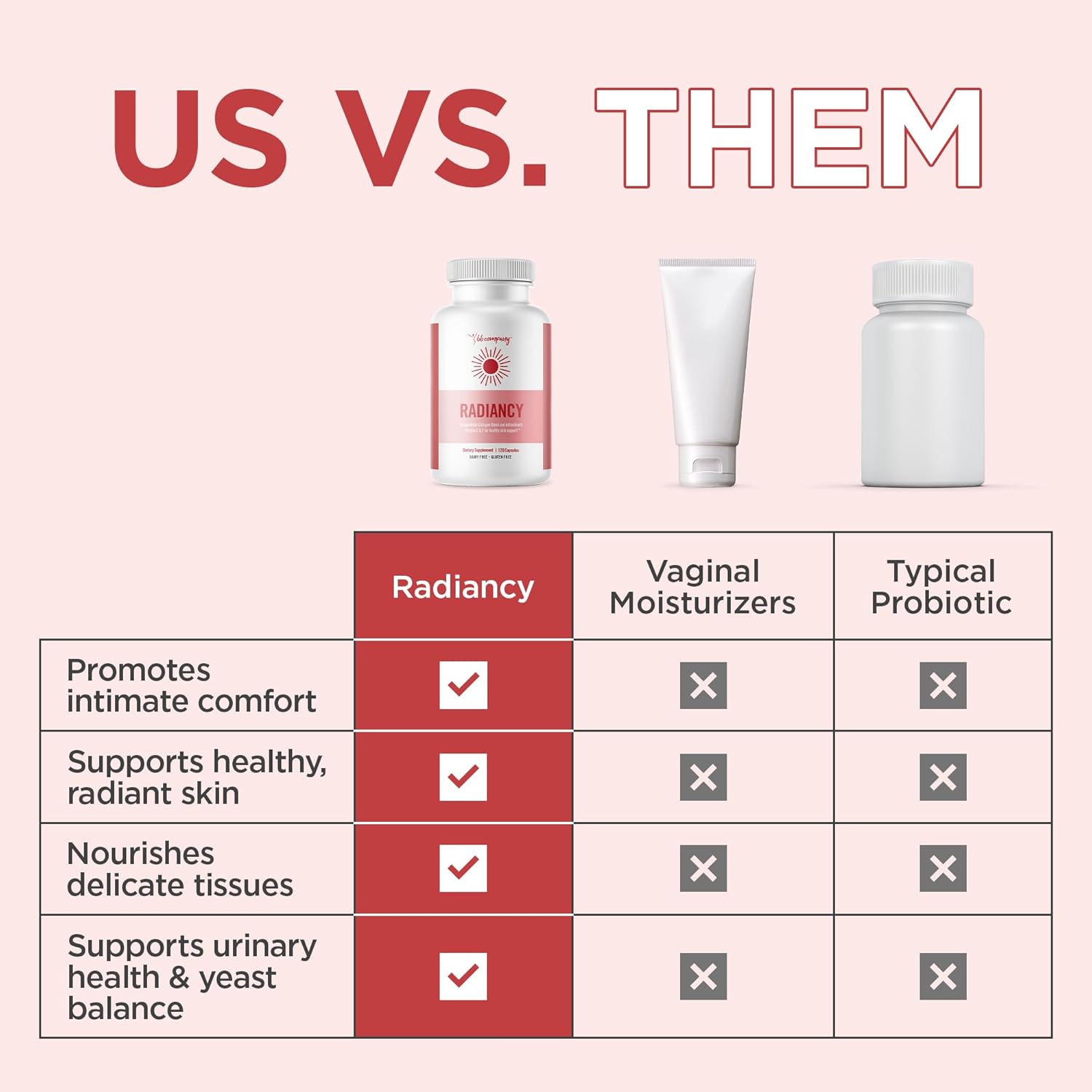 BB Company Radiancy | Vaginal Probiotics for Vaginal Dryness, pH Balance | Fights Itch, Odor | Anti-Aging | Hyaluronic Acid, Probiotics, Vitamin C, Multi Collagen | 120 Ct - Image 6
