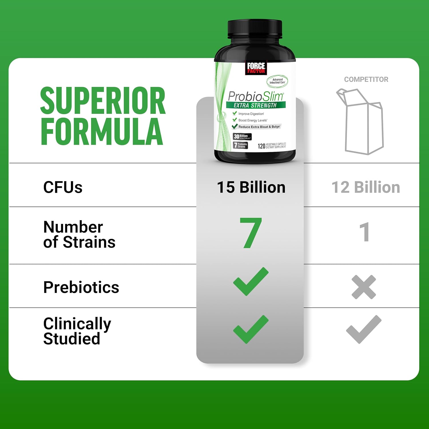 Force Factor ProbioSlim Extra Strength Probiotics for Women and Men with 30 Billion CFUs of Probiotics for Digestive Health, Bloating Relief, and Gut Health, with Prebiotic Fiber, 120 Capsules - Image 4