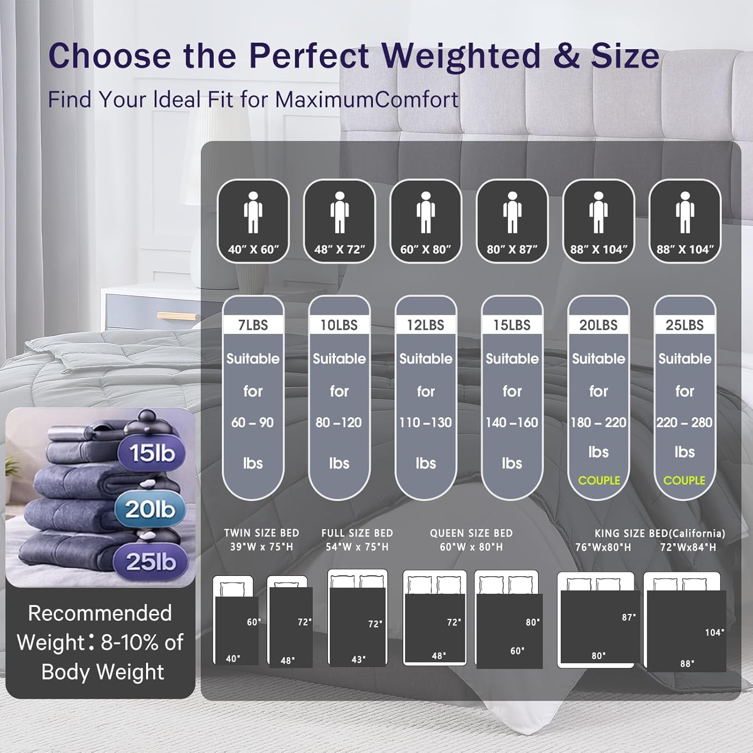 Weighted Blanket for Adults 20lbs, 48"x72", Twin Full Size Cooling Heavy Throw Blanket for 180-220lbs, Microfiber Soft Thick Big Blankets Weighted Comforter Breathable Gift for Sleeping, Grey - Image 5