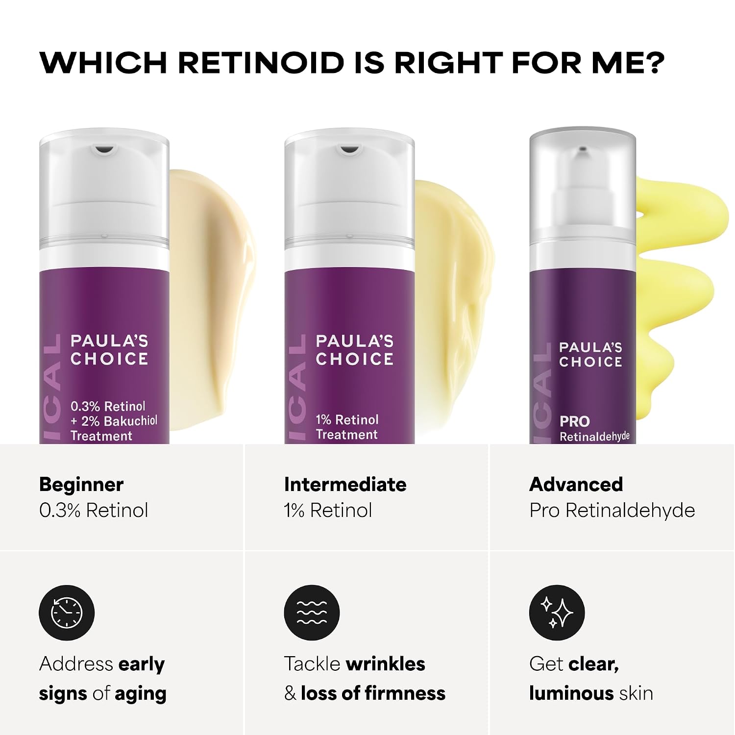 Paula's Choice CLINICAL 0.3% Retinol + 2% Bakuchiol Face Serum Treatment, Anti-Aging Serum for Face with Ceramides, Hylauronic Acid, Vitamin C & E, Deep Wrinkles & Fine Lines, Fragrance-Free, 1 oz - Image 6
