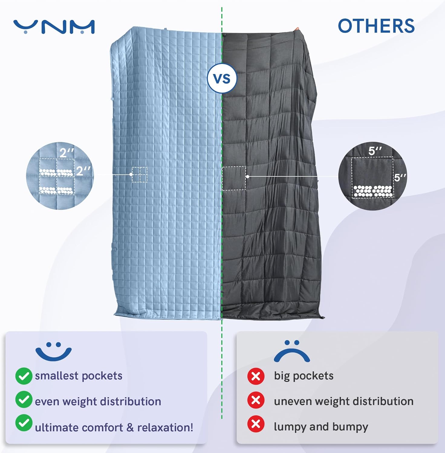 YnM Cooling Weighted Blanket for Adults, 15lbs Heavy Bed Throw Comforter with 100% PE Fabric, Ideal for Hot Sleepers or Summer Days(48x72 Inches for Twin/Full Bed, 15 Pounds,Blue) - Image 6