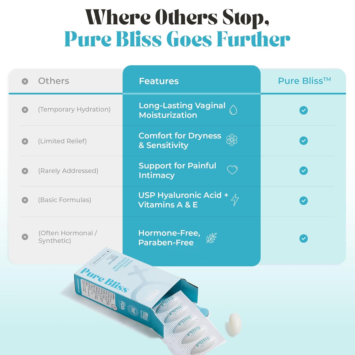 PURE WOMAN - Pure Bliss - Vaginal Moisturizing Suppositories - Hyaluronic Acid, Vitamin E, Vitamin A, Lactic Acid - Supports Vaginal Moisturization - Long Lasting Comfort & Sensitivity Relief - 10 Pk - Image 6
