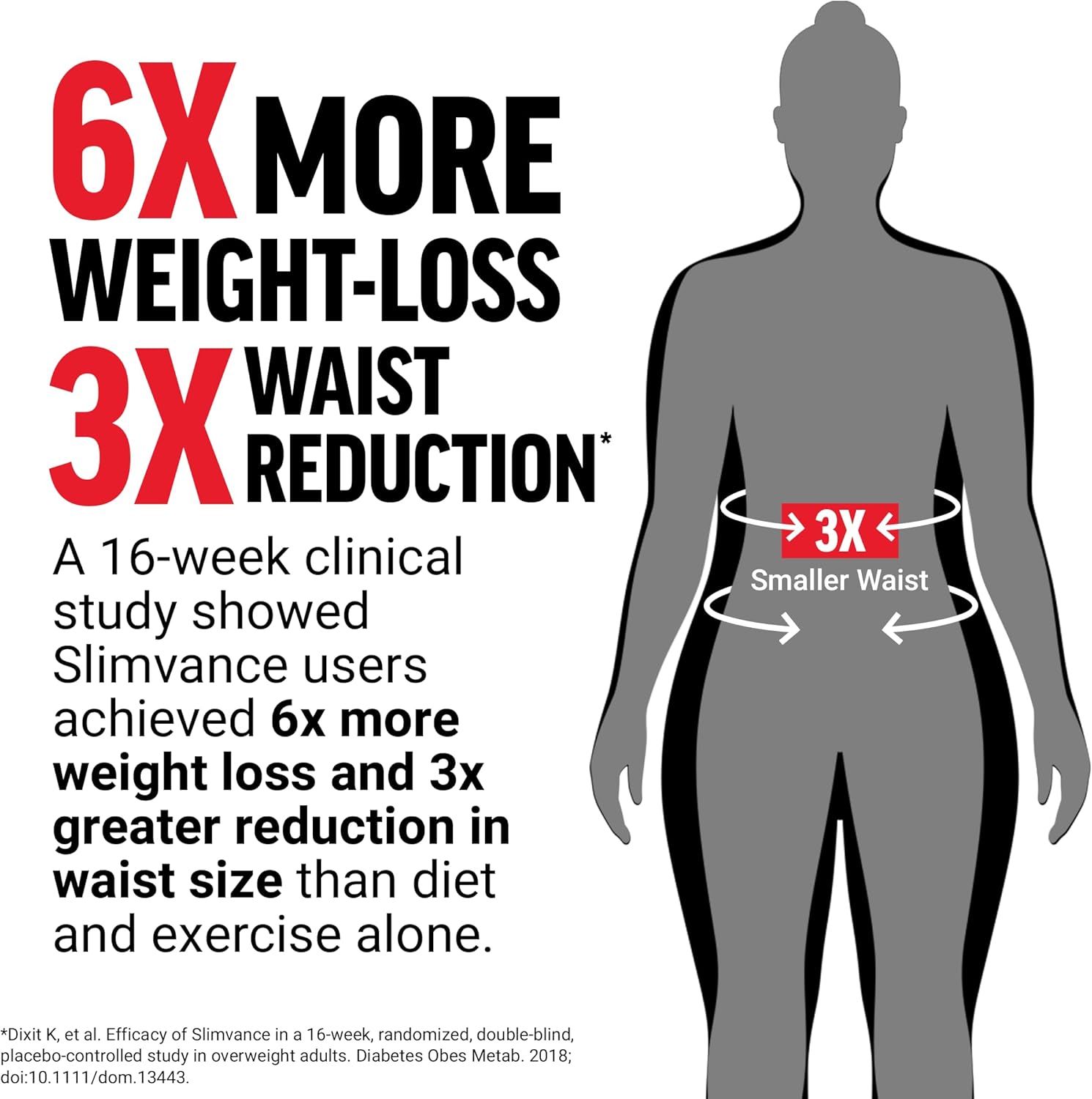 Force Factor LeanFire with Next-Gen SLIMVANCE Advanced Thermogenic Fat Burner for Weight Loss with B Vitamins and Capsimax to Boost Metabolism, Increase Energy, and Enhance Focus, 60 Capsules - Image 2