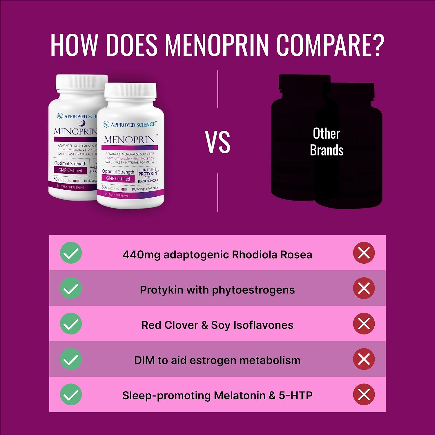 Approved Science Menoprin - Menopause Support - Protykin, Black Cohosh - 1 Bottle Menoprin Day + 1 Bottle Menoprin PM - Vegan - Image 6