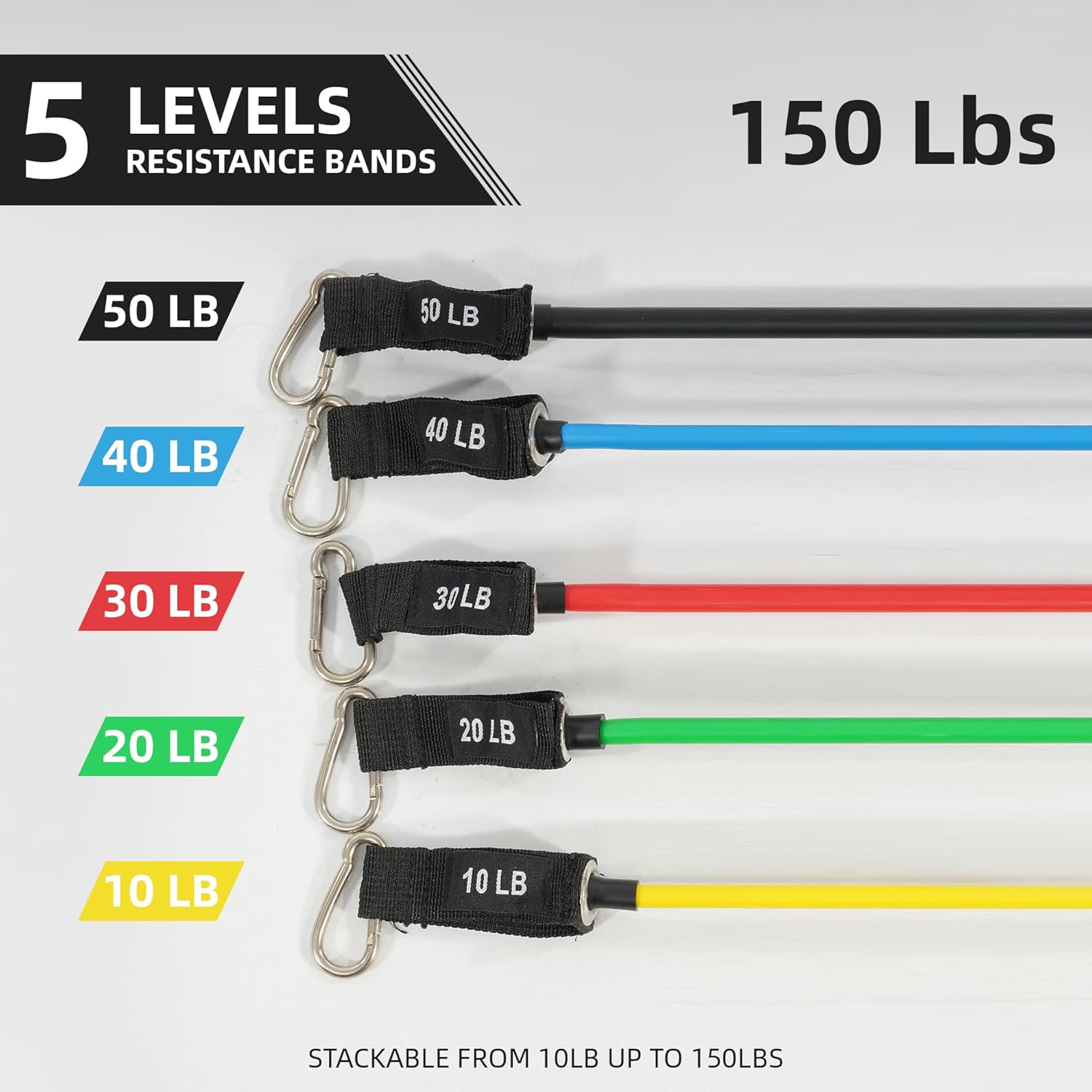 Fitvids Resistance Loop Bands Set - 5-Level Exercise Bands for Home Fitness, Physical Therapy & Strength Training (10-50lbs) - Image 2