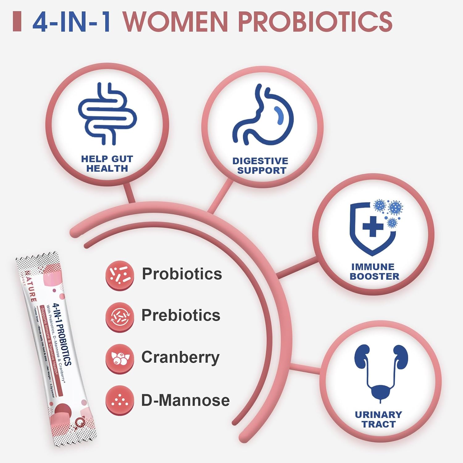 NATURE TARGET Probiotics-for-Women Prebiotics-and-Probiotics-Powder, 100-Billion-CFUs 45-Day-Supply, Women's-Probiotic with D-Mannose and Cranberry for Urinary Tract/Gut/Digestive Health - Image 4