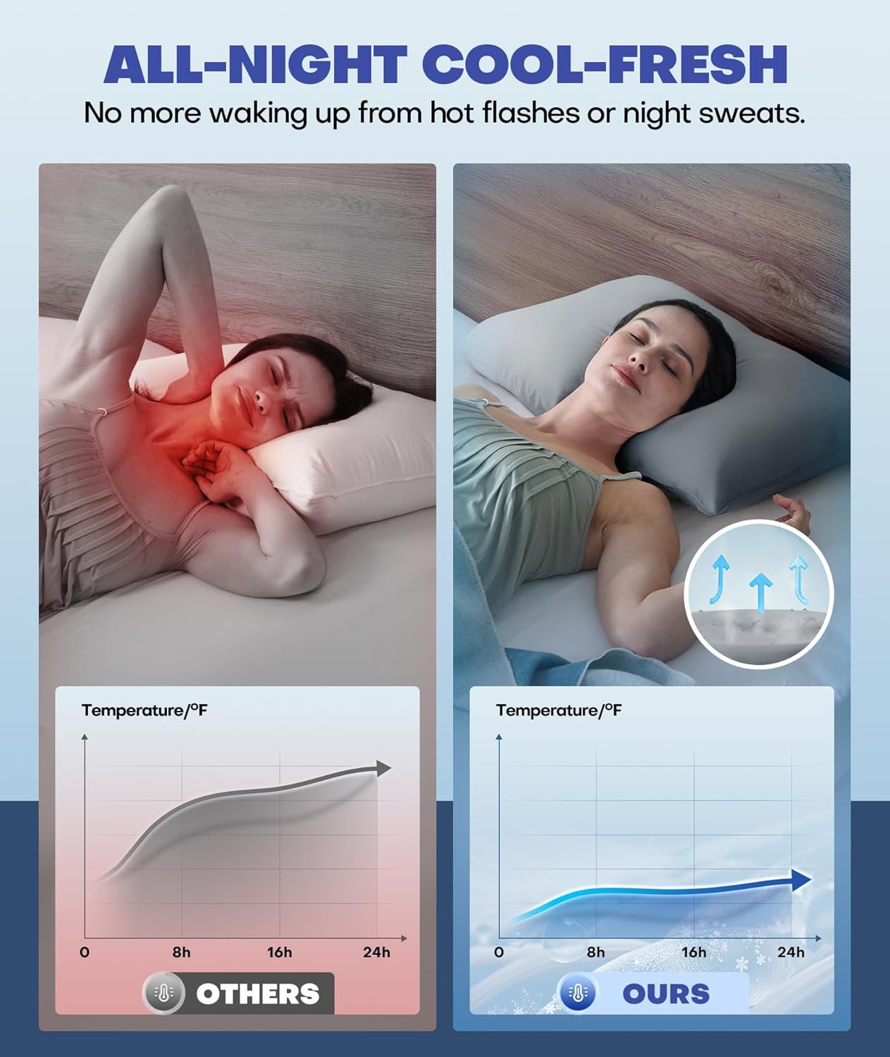 Ice Cooling Pillowcase for Hot Sleepers, Instantly Cool, Stay Cold All Night, Softer Than Silk Pillow Cases, Pillow Covers with Invisible Zipper, Gift for Men & Women - Standard, Light Gray (1 Pack) - Image 3