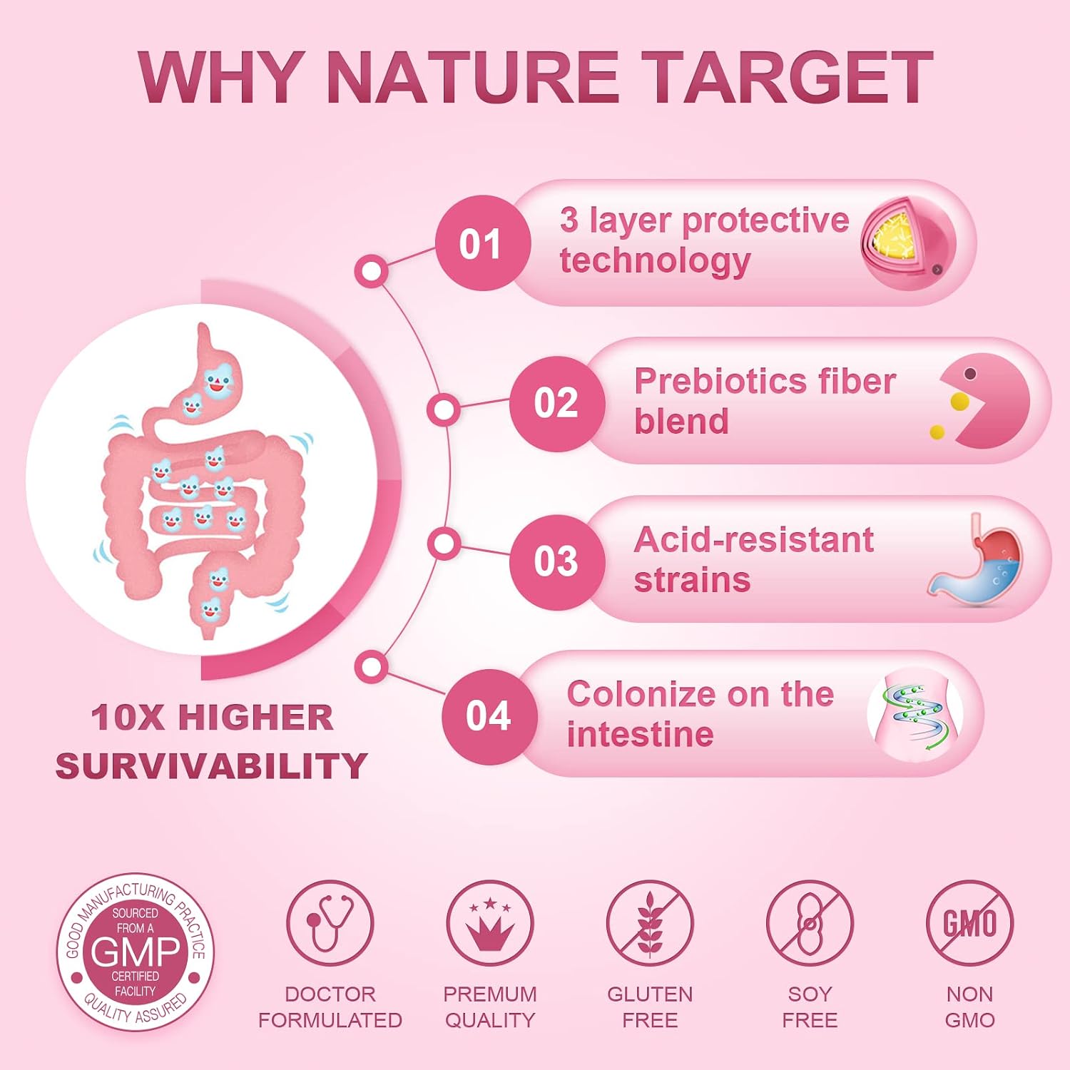 NATURE TARGET Women's Probiotics & Prebiotics, Cranberry & D-Mannose, 50-Billion-CFUs, Organic Probiotics for Digestive Health/Gut Health/Immune Booster/Weight Management - Image 2