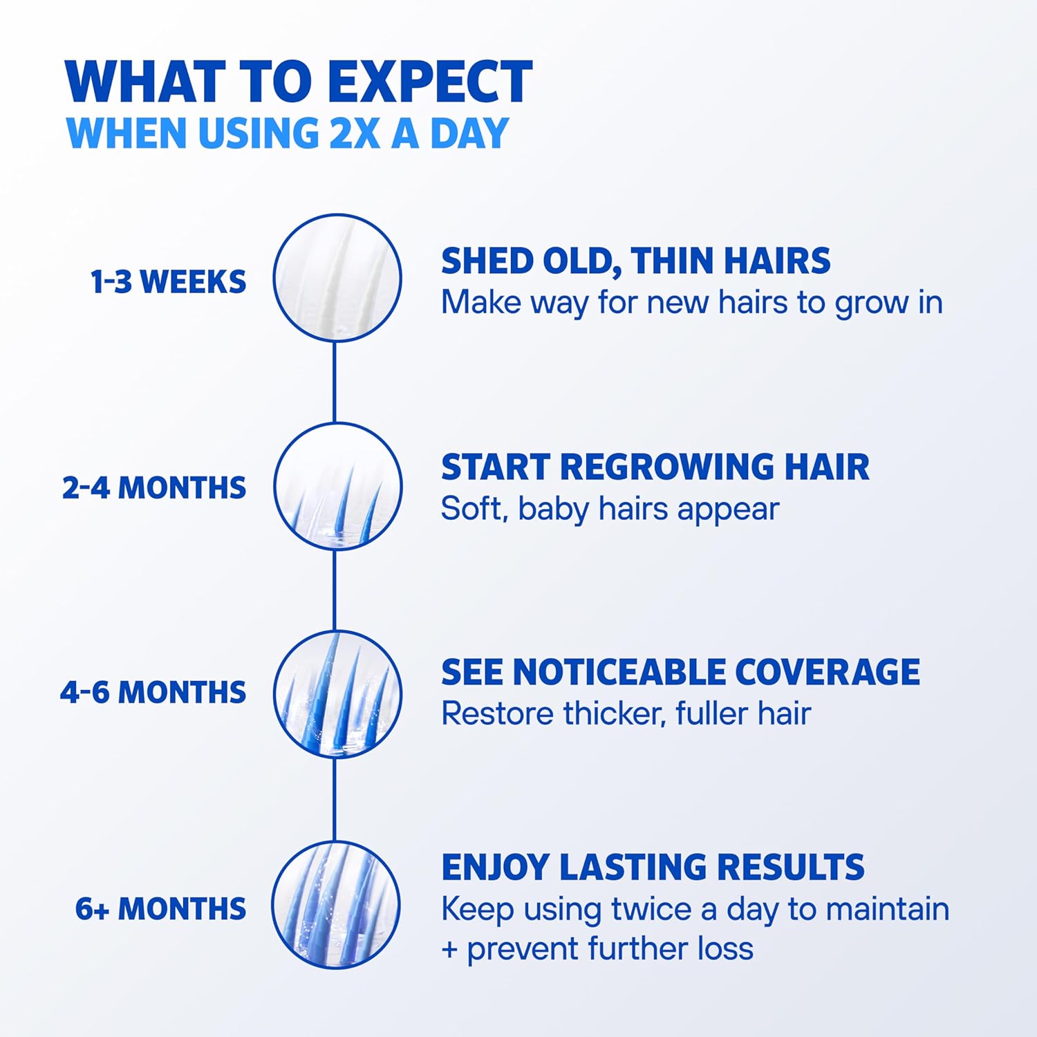Men’s Rogaine Extra Strength 5% Minoxidil, Topical Solution for Thinning & Hair Loss, Clinically Proven FDA Approved Minoxidil for Men Treatment, Regrow Fuller Hair, 3 Month Supply, 3 Bottles - Image 7
