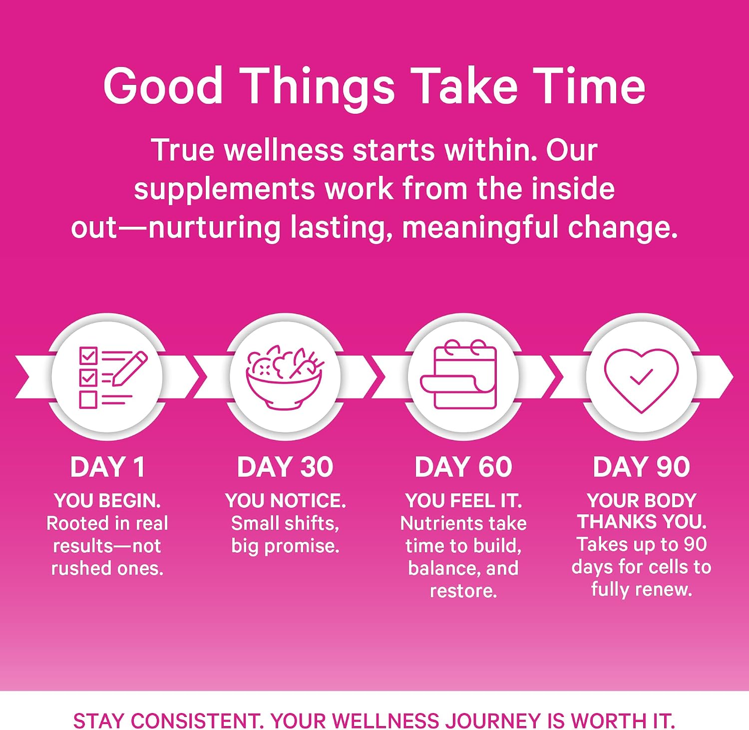 Pink Stork DIM Supplement for Women - Estrogen and Hormone Balance for Menopause, Perimenopause & PMS - DIM 200 mg Plus BioPerine for Mood Support - 60 Day Supply - Image 4