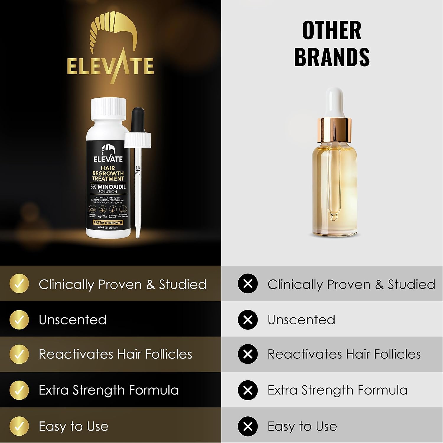 Elevate Hair Regrowth Treatment 5% Minoxidil Solution for Hair Growth - Extra Strength Topical Hair Growth Serum for Thicker, Fuller Hair 2 Fl Oz Made in USA - Image 7