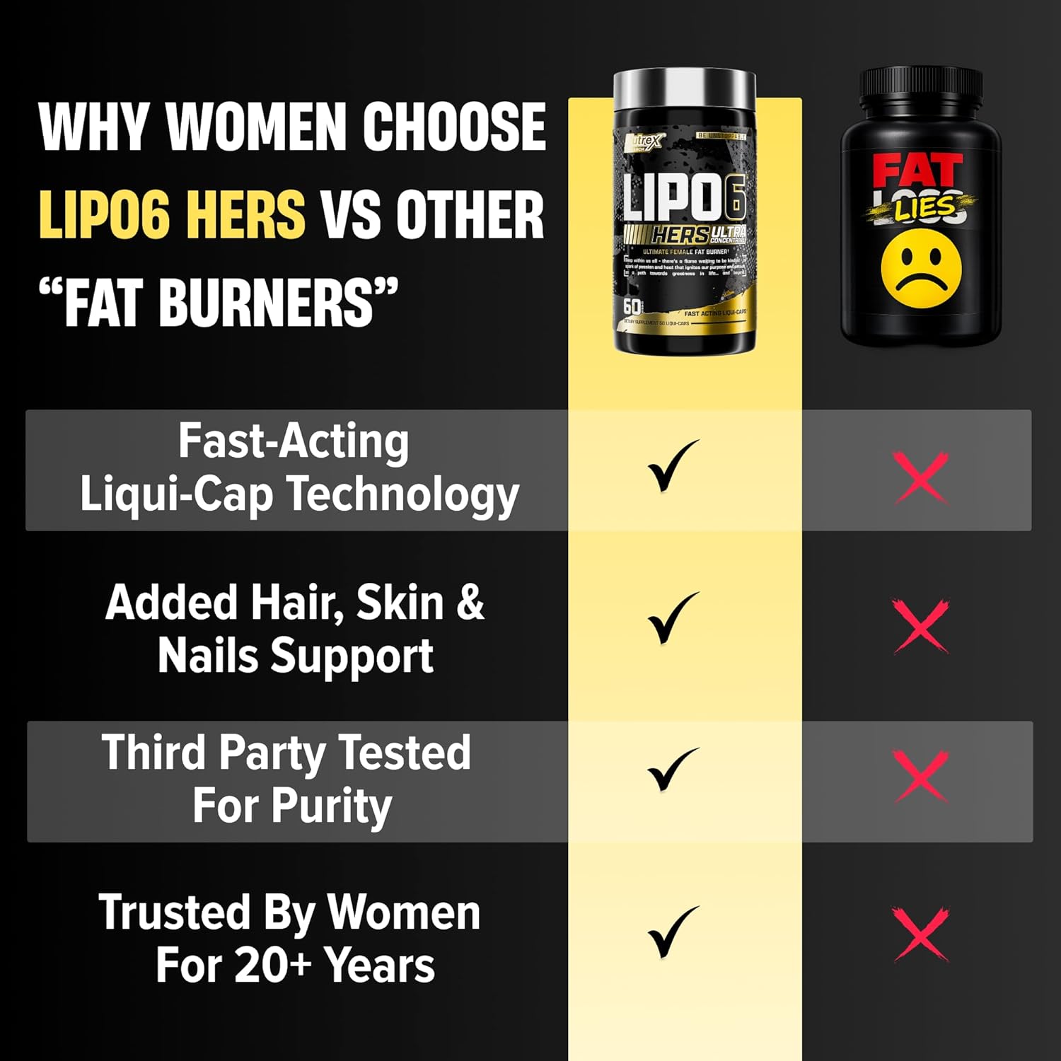 Lipo-6 Black Hers Ultra Concentrate | Weight Loss Pills for Women | Fat Burner, Appetite Suppressant, Metabolism Booster for Weight Loss + Hair, Skin, & Nails Support | 60 Diet Pills - Image 3