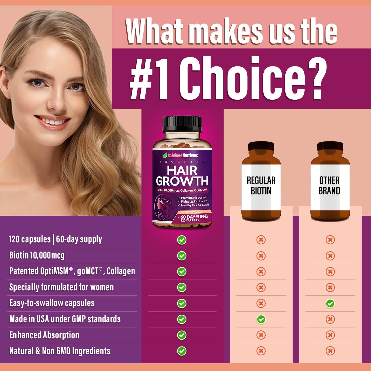 Hair Growth Vitamins for Women | Biotin 10,000mcg, Collagen, Patented OptiMSM®, goMCT®, Saw Palmetto | Naturally Regrow Stronger & Healthier Hair, Skin and Nails | Stops Hair Loss | 60 Day Supply - Image 5