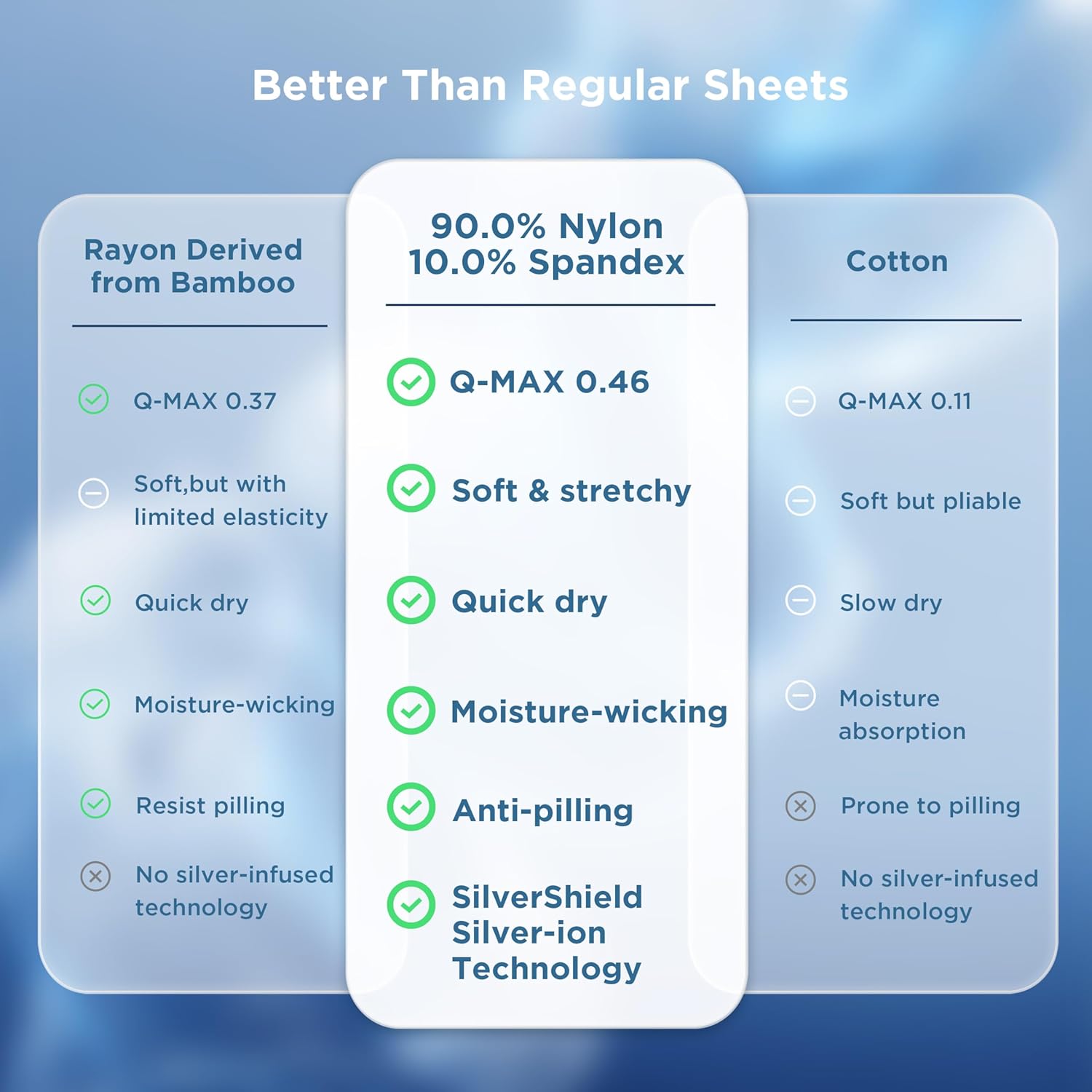 Bedsure Cooling Sheets for Hot Sleepers, Silver Infused Bed Sheets, Q-Max>0.46, Luxury Soft & Silky Smooth Queen Sheet Set, Deep Pocket Up to 16 Inches, 4 Pieces for Kids, Women, Men, Light Grey - Image 4