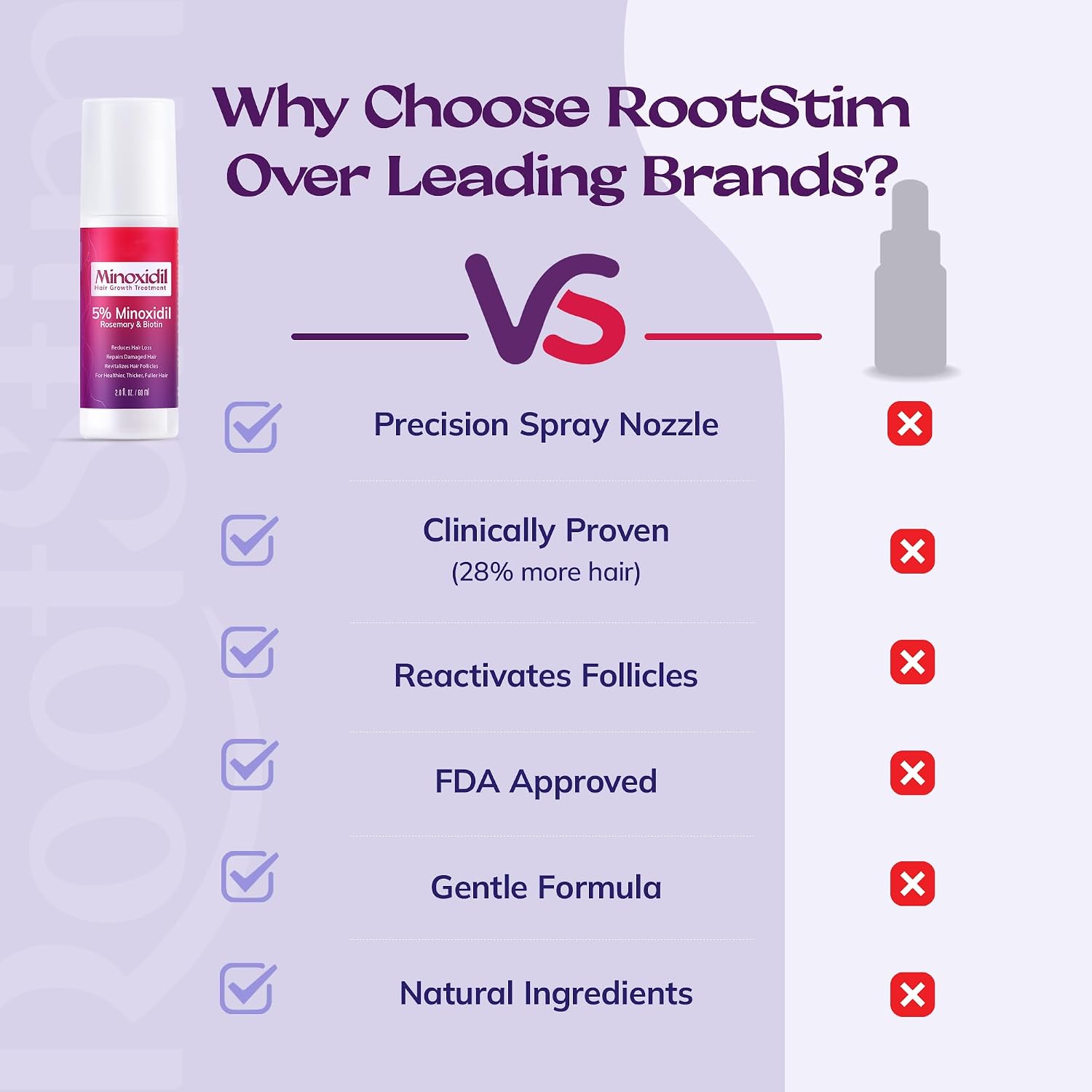 Women's 5% Minoxidil Spray for Hair Growth: 2-Pack RootStim Extra Strength Minoxidil with Rosemary & Biotin for Thinning Hair Regrowth and Fuller Hair - 60ML Each - Image 6