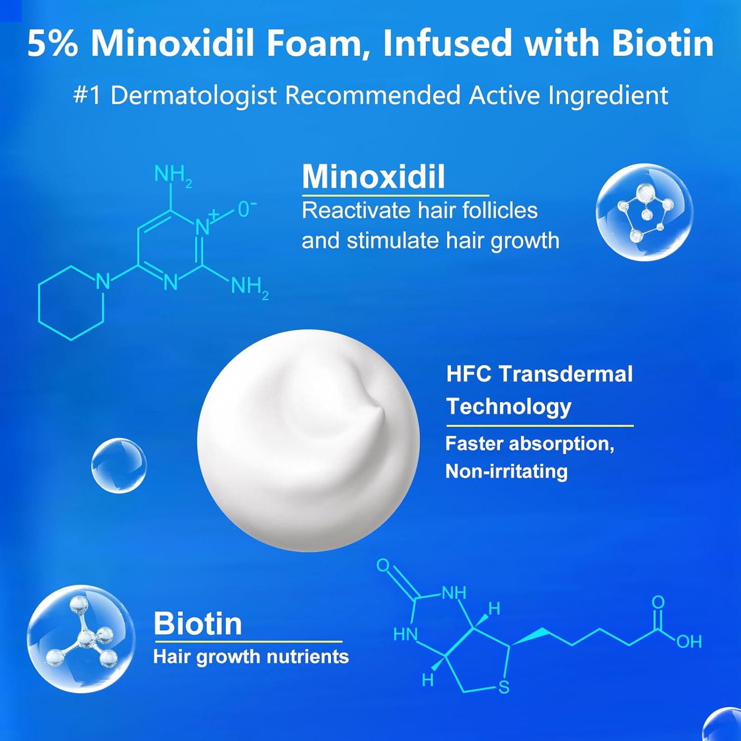 5% Topical Minoxidil Foam, Minoxidil for Men and Women, Infused with Biotin, Hair Growth Treatment, Supports Thicker and Fuller Hair & Beard (Minoxidil Foam, 6.33oz, 3 Month Supply) - Image 3