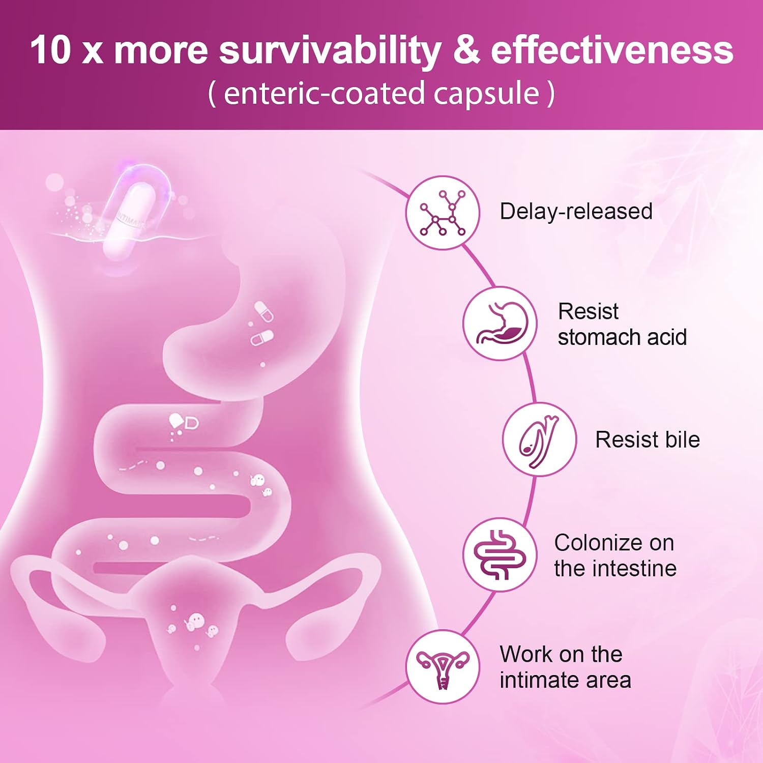 NATURE TARGET Women's Probiotics & Prebiotics, Cranberry & D-Mannose, 50-Billion-CFUs, Organic Probiotics for Digestive Health/Gut Health/Immune Booster/Weight Management - Image 8