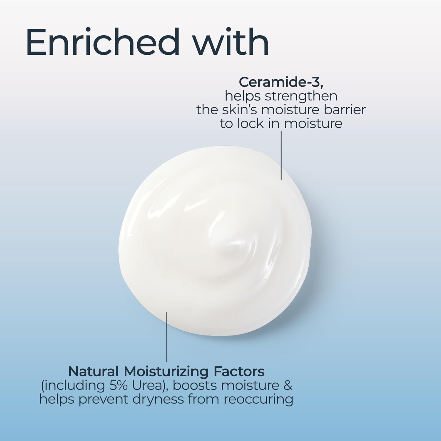 Eucerin Advanced Repair Lotion, Urea Enriched, Unscented Body Lotion for Dry Skin With Triple Moisturizing Complex, 16.9 FL OZ Bottle - Image 6