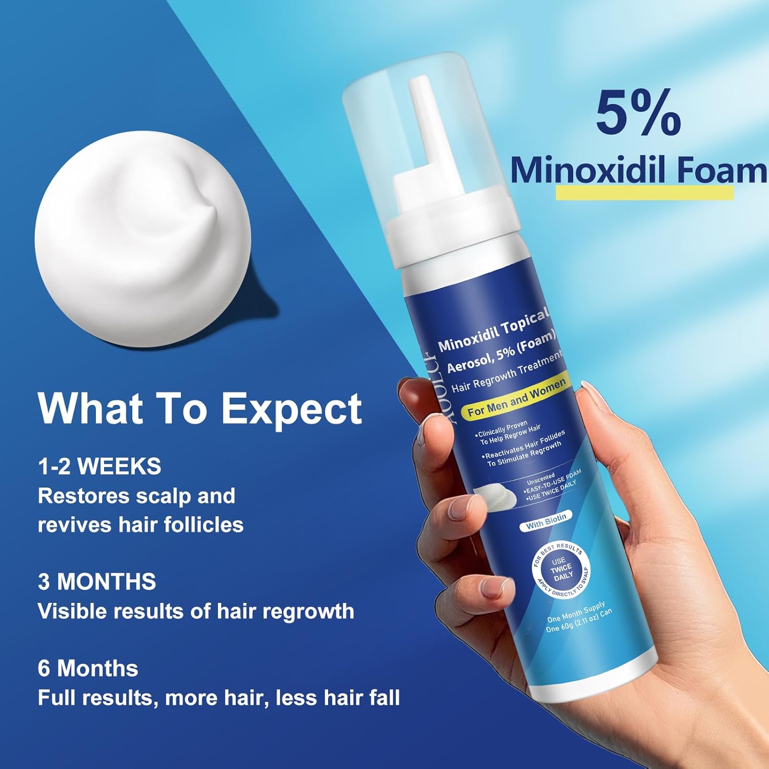 5% Topical Minoxidil Foam, Minoxidil for Men and Women, Infused with Biotin, Hair Growth Treatment, Supports Thicker and Fuller Hair & Beard (Minoxidil Foam, 6.33oz, 3 Month Supply) - Image 2