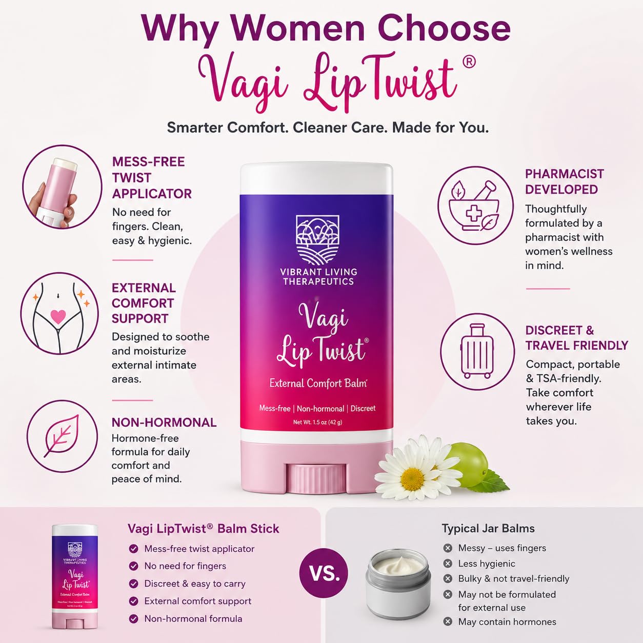 Menopause Intimate Dryness Support | External Vulvar Balm Stick |VagiLiptTwist by VLT| Non-Hormonal Intimate Moisturizer with Meadowfoam, Grapeseed and Chamomile | Discreet, Mess-Free Application - Image 2