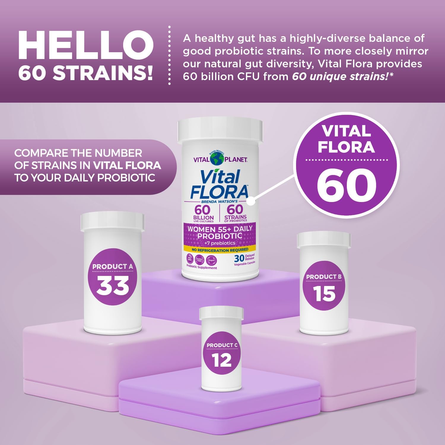Vital Planet - Vital Flora Probiotics for Women Over 55 Daily Shelf Stable Probiotic 60 Billion CFU, 60 Diverse Strains, 7 Organic Prebiotics, Immune Support and Digestive Health 30 Capsules - Image 4