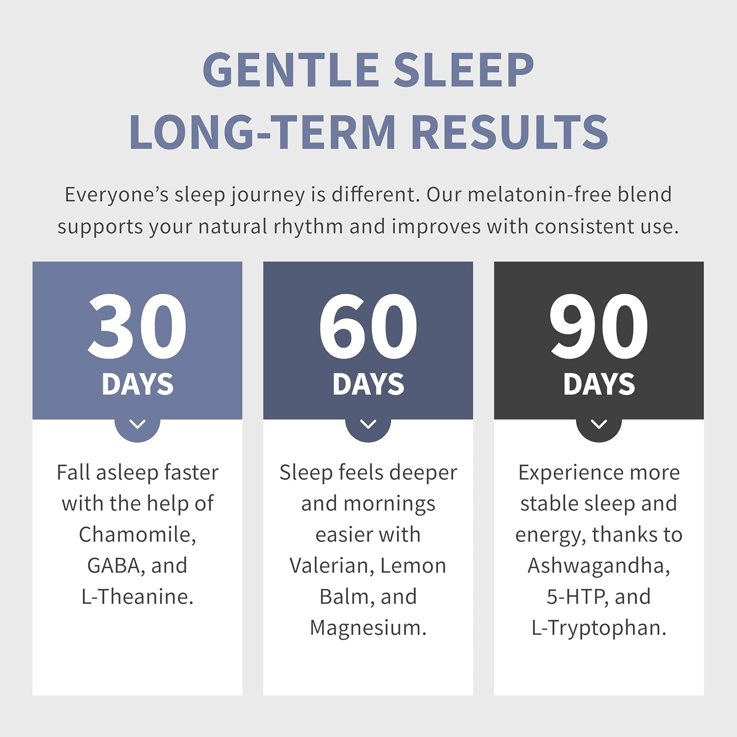 12-in-1 Sleep Support Capsules - Melatonin-Free and Non-Habit Forming Sleep Supplement with a Balanced Blend of Magnesium, Ashwagandha, L-Tryptophan, Valerian Root, GABA and 5-HTP (90 Capsules) - Image 7