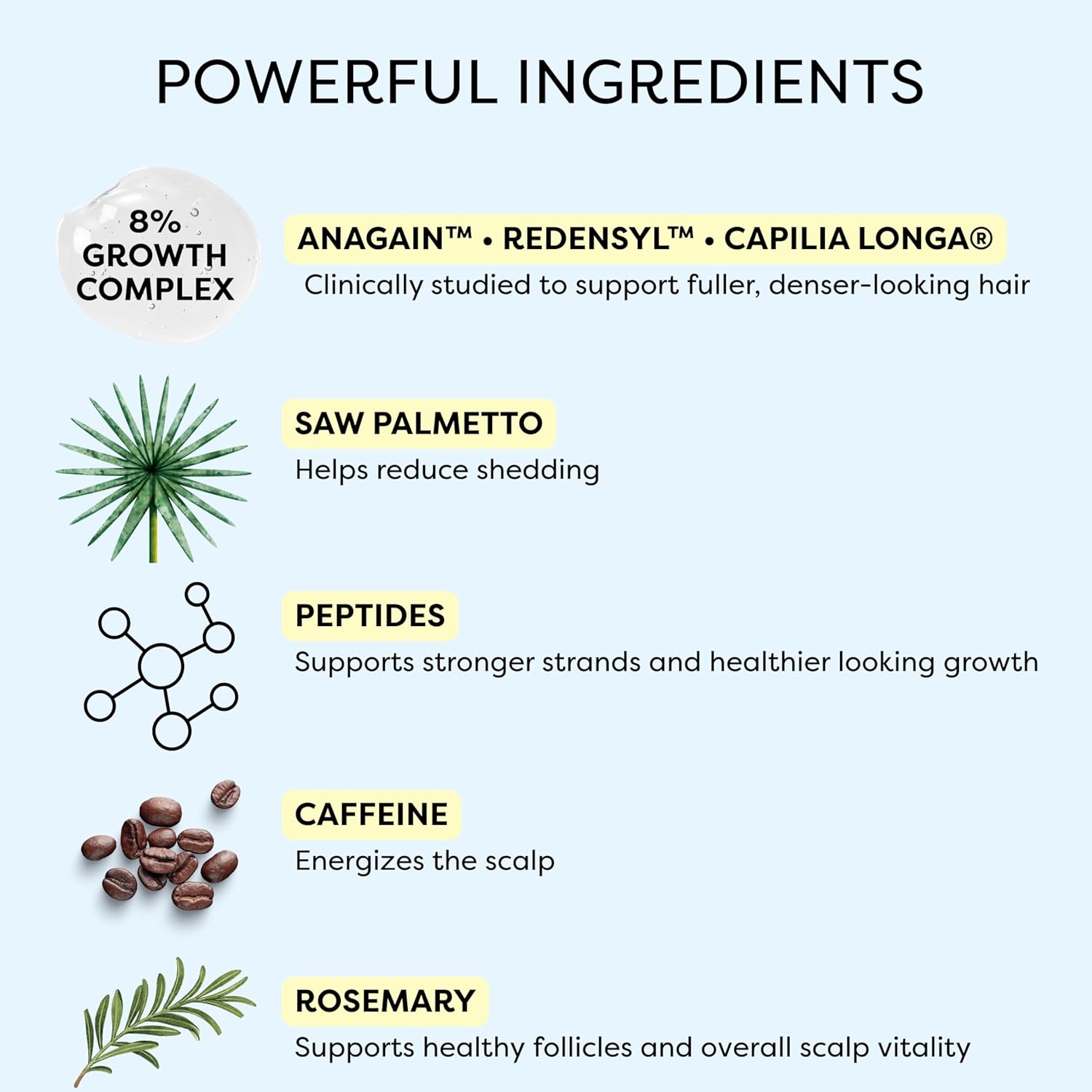 Hair Growth Serum - Water Based Scalp Serum for Thinning Hair | Caffeine, Peptides, Rosemary & Turmeric | Promotes Thicker, Fuller Looking Hair & Healthy Scalp for Women & Men 2 fl oz - Image 5