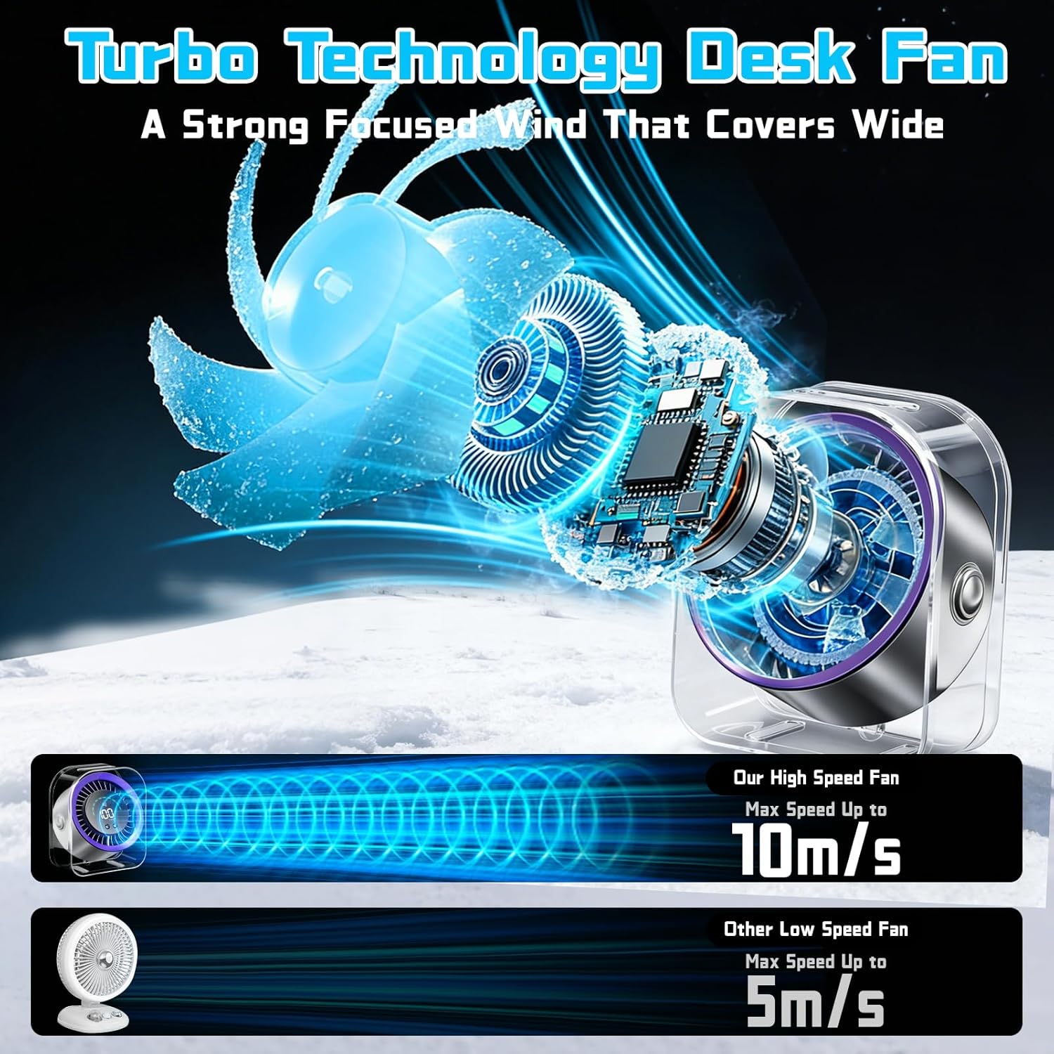 FOWSEEK Rechargeable Desk Fan Small Quiet, 4000mAh Portable USB Table Fan with 100 Speeds, 360° Adjustable, LED Display, Desktop Personal Cooling Fans for Bedroom Camping Office Travel - Purple - Image 2