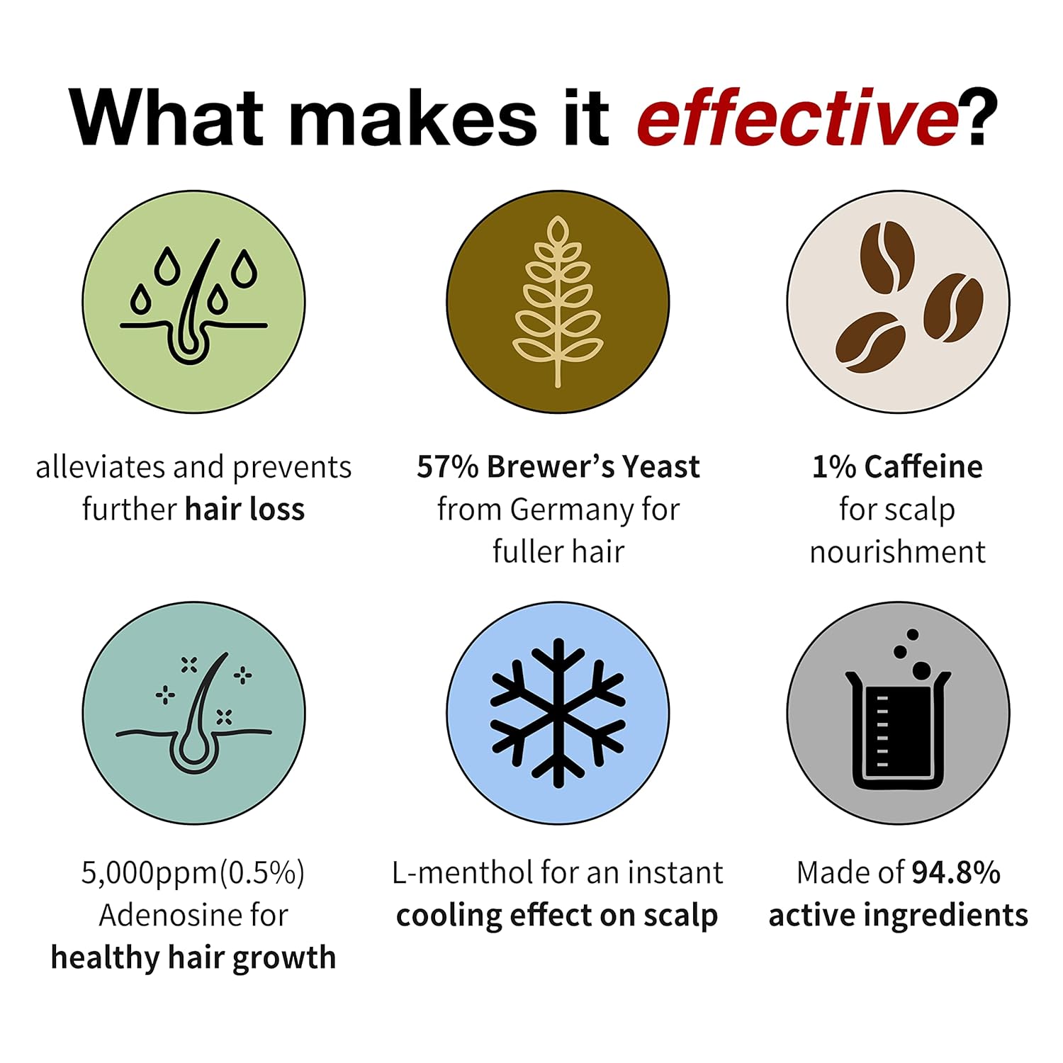 DermaFactory Scalp Treatment Tonic 3.3 Fl Oz Revitalize Thinning Hair Sebum Control Root Enhancer Scalp Instant Cooling & Nourishing Spray w/Brewer's Yeast 57% Caffeine No Sulfate Silicone Paraben - Image 3