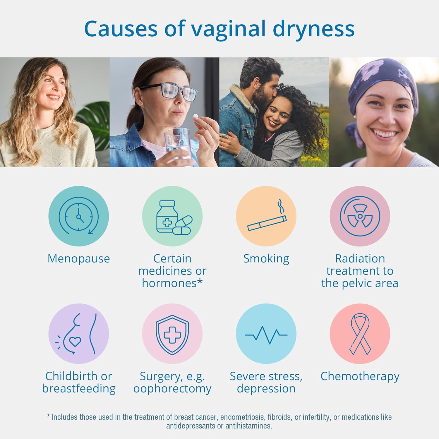 RepaGyn's Vaginal Moisturizer |Useful in Burning, Itching, Vaginal Lubrication | Natural and Non-hormonal | Effective in Menopause Dryness and Mucosa Healing - Image 7