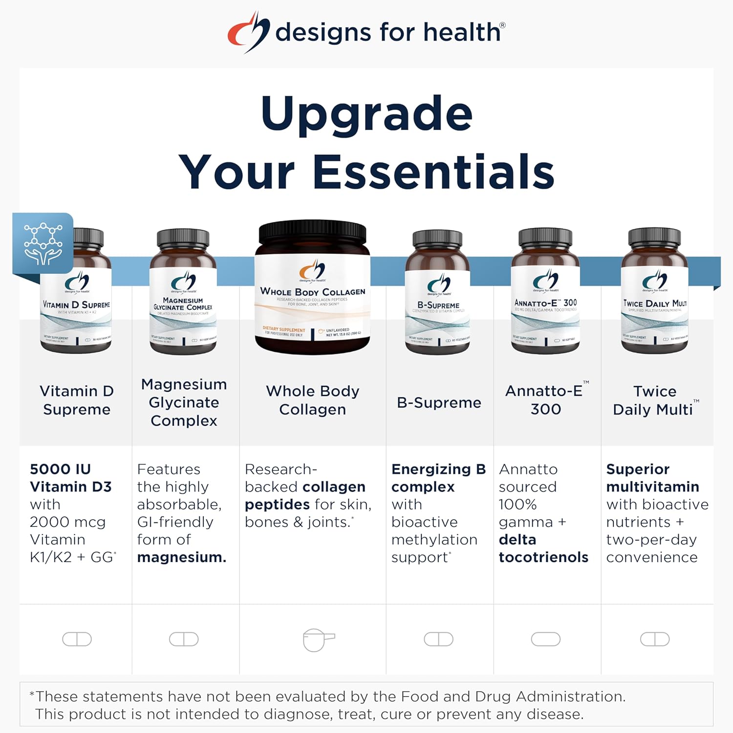 Designs for Health DIM-Evail - 100mg DIM Supplement Enhanced Absorption Diindolylmethane - Supports Healthy Estrogen Metabolism & Women's Health - Non-GMO & Soy-Free (120 Softgels) - Image 7