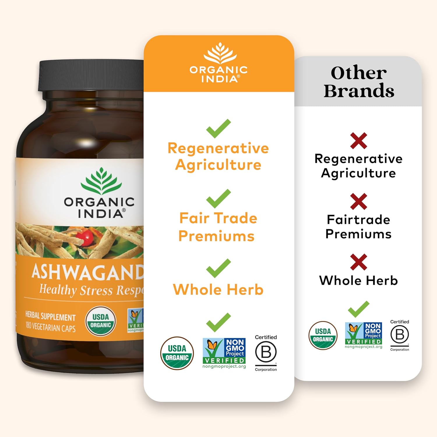 ORGANIC INDIA Ashwagandha Capsules - Organic Ashwagandha Supplement - Vegan Ashwagandha Root, Gluten-Free, Kosher, Non-GMO, Supports Stress Relief, Energy, and Sleep - 180 Capsules - Image 2